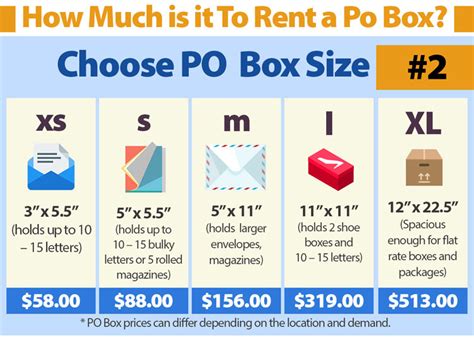 usps po box cost